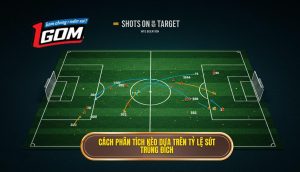 Cách phân tích kèo dựa trên tỷ lệ sút trúng đích