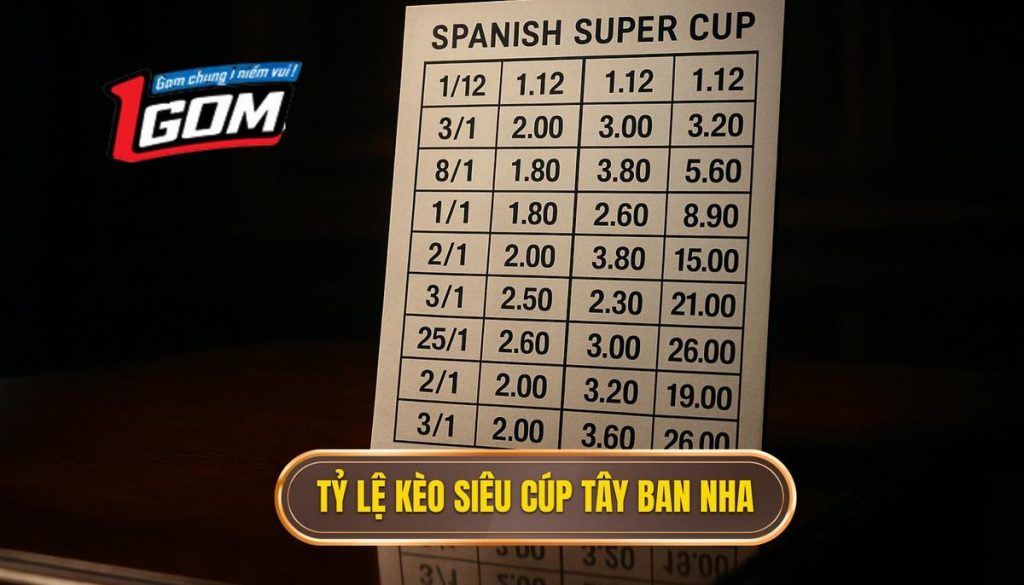 thumb - Tỷ lệ kèo siêu cúp Tây Ban Nha