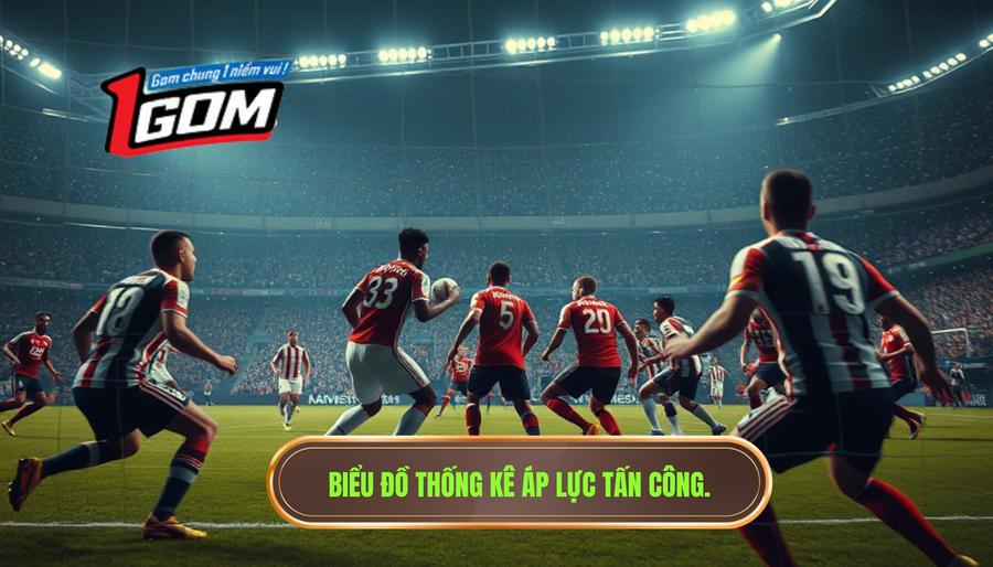 Biểu đồ thống kê áp lực tấn công
