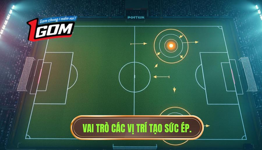 Vai trò các vị trí tạo sức ép